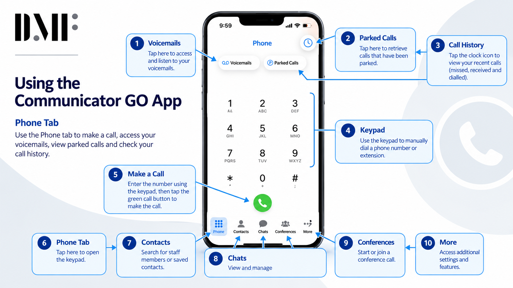 Communicator GO - Quick User Guide